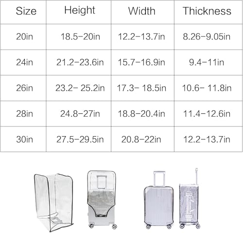 Image of LIGHTNIING HAMMERZ Combo of 3 Trolley Bag Covers /Suitcase Bag Cover /Transparent Waterproof Dustproof Luggage Bag Cover /Zippered Clear PVC Suitcase Covers Protectors (28 inch, 24 inch, 20inch)