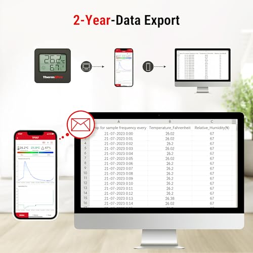 ThermoPro TP357B 80m Bluetooth Hygrometer Innen Thermometer für Innenräume mit APP Mini Luftfeuchtigkeitsmesser mit Smiley-Indikator Datengrafik für Büro, Weinkeller, Gewächshaus Schwarz