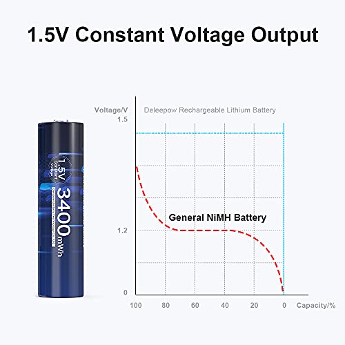 Deleepow Rechargeable Lithium Aa Batteries, 4 Pack 1.5V 3400Mwh High Capacity Lithium Double A Batteries, 2 Hours Quick Charge, 1500 Cycles For Household Electronic Device #TOP5
