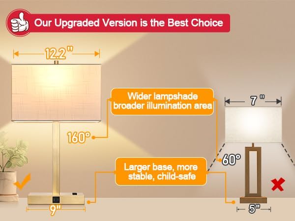 21" Touch Bedside lamps with 2 USB & AC Outlets, 3-Way Dimmable Bedside Table Lamps Set of 2 for Bedroom Living Room Office Reading, White Shade Lamps for Night Stands, 2700K LED Bulbs Included thumbnail