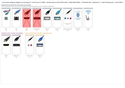 Ankermann Highscore Gaming V3 | Intel Core i7-13700F | Nvidia GeForce RTX 5070 12GB | 32GB DDR5 RAM | 1TB NVMe SSD | Windows 11 | WiFi & Bluetooth | Libre Office - PC Desktop - Immagine 1