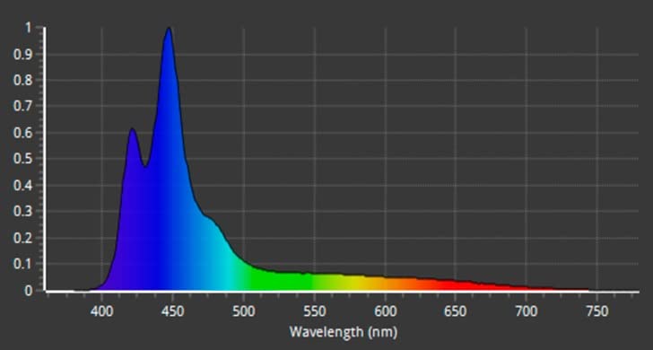 Amazon.co.jp: ZOOX ラグーンシャイナー60 : ペット用品