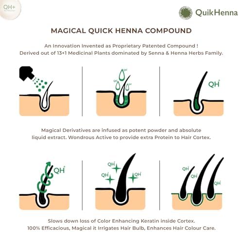 Quik Henna Flora Organic Gel Double Use Hair Colour With QH+ | 100% Grey Coverage, Ammonia & PPD Free Natural, Long-Lasting Hair Color for Men & Women | 2G Ebony Black, 70gm, Pack Of 1
