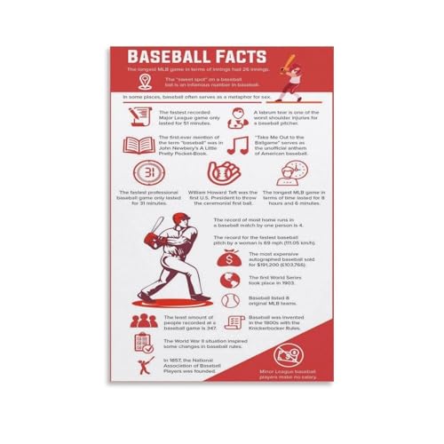 Baseball Trivia Canvas Wall Art, Fun Sports Facts Print for Fans, Man Cave, Bar Decor(Framed,12x18inch(30x45cm))