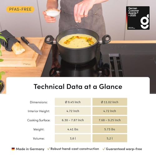 Premium Hoffmann Stoniq 9.5", 5qt Mineral Non-Toxic Coating Saucepan with Lid, Hand-Cast Made in Germany, PFAS-Free IQ-SHIELD Nonstick Coating, Induction Compatible Casserole Pot, Heavy Cast Aluminum - image 2