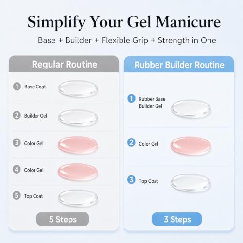 Image of AZUREBEAUTY 15ml Clear Rubber Base Builder Gel for Thin Nails, UV LED Cure