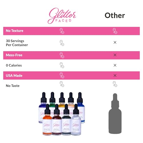 Glitter Faced Gold Edible Glitter For Drinks With 0-Calories, No Taste or Texture | 30ml Food-Grade, 30 Drinks, Luster Dust | Ideal for Beverages, Galentine’s, Parties & Events | Made in USA