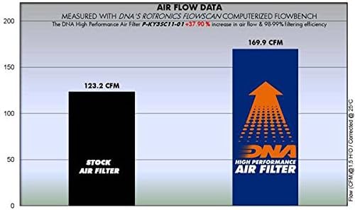 DNA High Performance Air filter Compatible for Kymco DownTown 350i (16-22) PN: P-KY3SC11-01