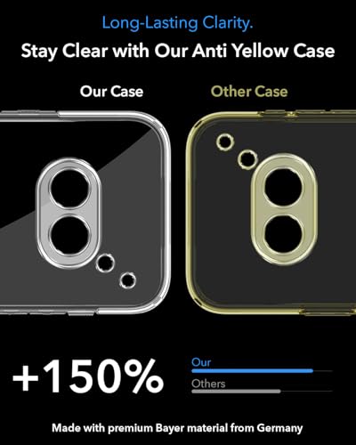 Image of Jkobi Lifetime Anti-Yellow MagSafe Compatible Clear Back Cover Case for Nothing Phone 2A 5G (Sleek Hard Crystal | Shockproof and Camera Protection)