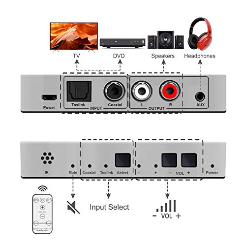 Digital to Analog Audio Converter, Optical to Analog Converter with Remote, DAC Converter Support 192KHz/24bit with IR Remote Control
