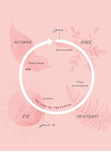 Journal intime menstruel - L'outil pour développer une relation saine avec son cycle: L'outil pour développer une relation sereine avec son cycle – vue 8