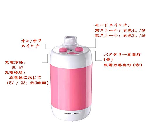 Laserbeak（レーザービーク）『ポータブルシャワー』