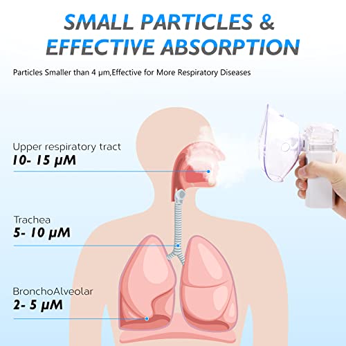 Portable Nebulizer Machine for Adults and Kids, Handheld Mini Nebulizers with Mouthpiece Mask Combo Kit,Cool Mist Steam Inhaler for Travel and Household Use