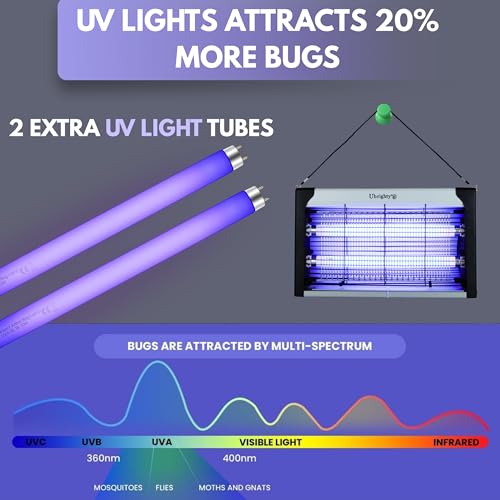 Image of Ubrighty Insect Killer Machine-with 2 Extra Blue UV Tubes Electric Fly Catcher Machine Makhi Flies Killer Trapper-Bug Zapper for Home Kitchen House Bedroom Mosquito lamp Indoor Restaurants (W20)