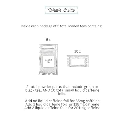 Tropical Loaded Tea 5Pack | 5 Unique Loaded Teas Featuring Tropical Flavors | Includes 3 Caffeine Options