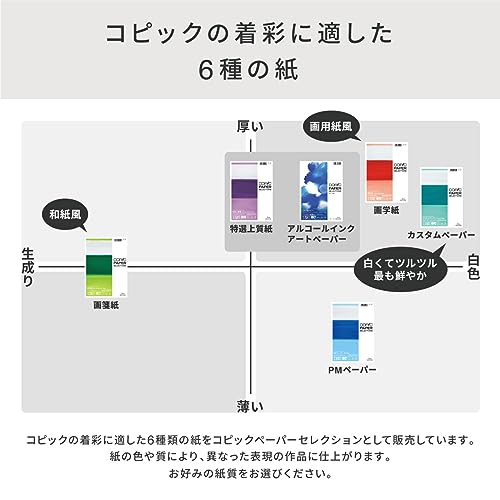 Copic 26075306 Thick Marker Paper A4 20 Sheets #TOP1