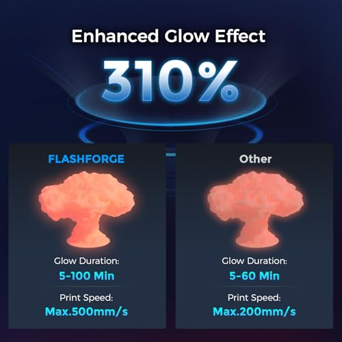 Image of FLASHFORGE Rapid PLA Filament 1.75mm Luminous Red, 500mm /s High Speed Printing, Glow in the Dark 3D Printer Filament 1kg Spool, Dimensional Accuracy + /- 0.02mm, Brilliant, Long-Lasting Glow