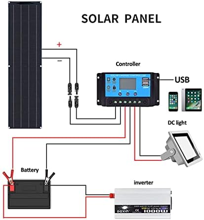 400 Watt Portable Flexible Solar Panel 18V 2x200W Solar Panel System kit Off-Grid Monocrystalline 40A Charge Controller USB for RV Trailer Boat Cabin Camper