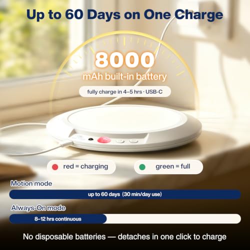 Free2Glow 8000mAh Rechargeable Ceiling Light with Remote, Motion Sensor or Constant-On, 7.55-Inch Magnetic Battery Operated Lamp, Dimmable 3 Color Temperatures, for Closet and Shower, 2 Pack by Free2Glow - Used condition - Image 2