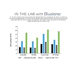 Bluelene Night Cream, Revolutionary Anti Wrinkle Face Cream with Methylene Blue (30 ml). Suitable for Sensitive Skin - Image 4