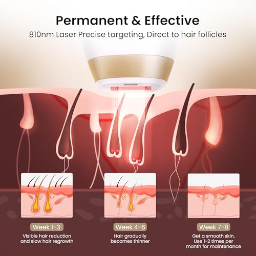 DermRays Laser Hair Removal for Women and Men, V4S for Skin Tone 1-5, Permanent Reduction in Hair Regrowth, The World's First FDA-cleared Home-use Wide-Angleᅠ810nm Laser Hair Removal Device