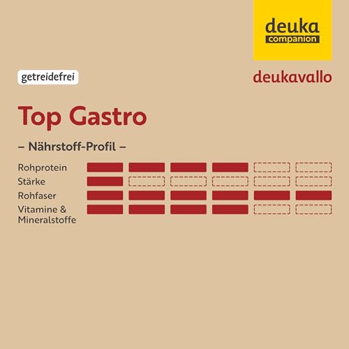 deukavallo Top Gastro 20 kg | Pferdefutter | Spezialfutter für Magen- und stoffwechselempfindliche Pferde | Ergänzungsfutter für Pferde…