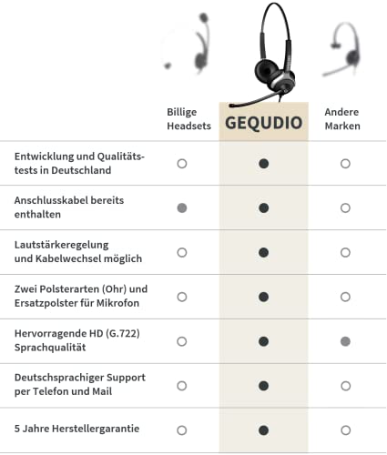 GEQUDIO Headset mit 2,5mm Klinke kompatibel mit Gigaset, Panasonic DECT Schnurlostelefon - Kopfhörer & Mikrofon mit Ersatz Polster - besonders leicht 80g (2-Ohr)