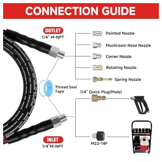 Sewer Jetter Kit for Pressure Washers