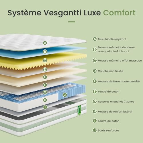 Matelas 90x200 Hybride Ressorts Ensachés Uliyati