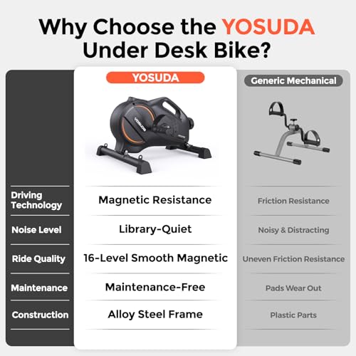 YOSUDA Under Desk Bike with 16-Level Magnetic Resistance, Mini Exercise Bike with Bluetooth App, Pedal Exerciser While Sitting for Office Workers & Seniors, Leg Machines for Home Exercise & Recovery - image 8