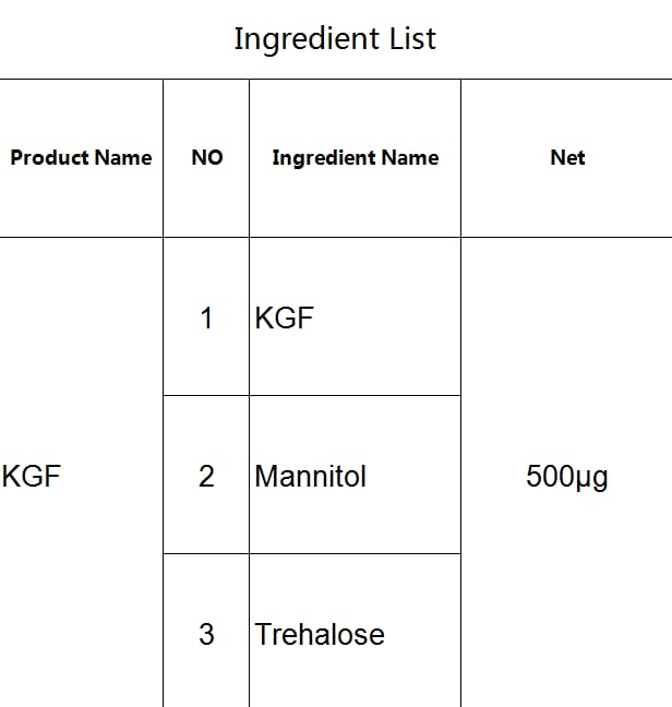 Miniatura 7 de Polvo de factor de crecimiento de queratinocitos, polvo liofilizado KGF grado cosmético para piel sensibilizada, 1 miligramos, 900000IU, 96% de