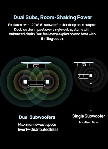image for AWOL VISION ThunderBeat 4.2.2 All-Wireless Home Theater Sound System, 