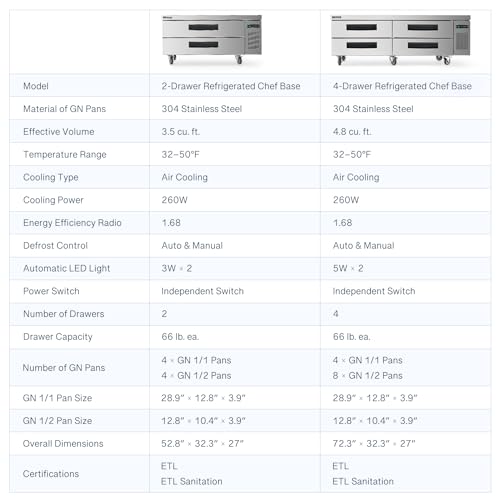 Wilprep WNOCD41 Refrigerated Chef Base, 72 Inch 4 Drawer Commercial Chef Base Refrigerator thumb #8