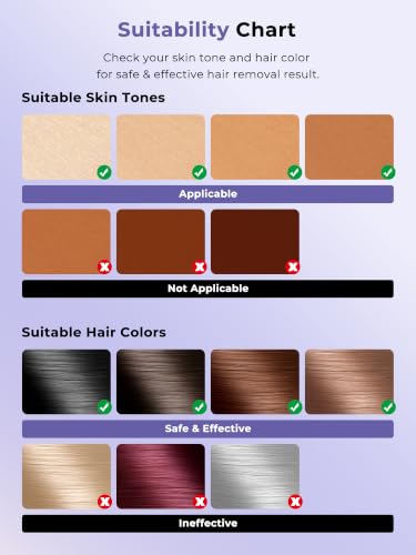 Image of Ubroo Laser Hair Removal for Women, 97.6% Hair Reduction in 2 Session, 5℃ Ice Cooling IPL Hair Removal Device, Hair Removal at Home for Legs Bikini Armpits Facial (Purple)