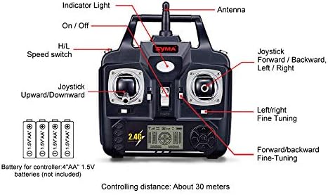 Diagram over SYMA RC helikopterfjernbetjeningen med mærkede dele