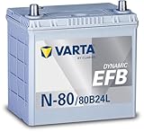 DYNAMIC EFB N-80/80B24L