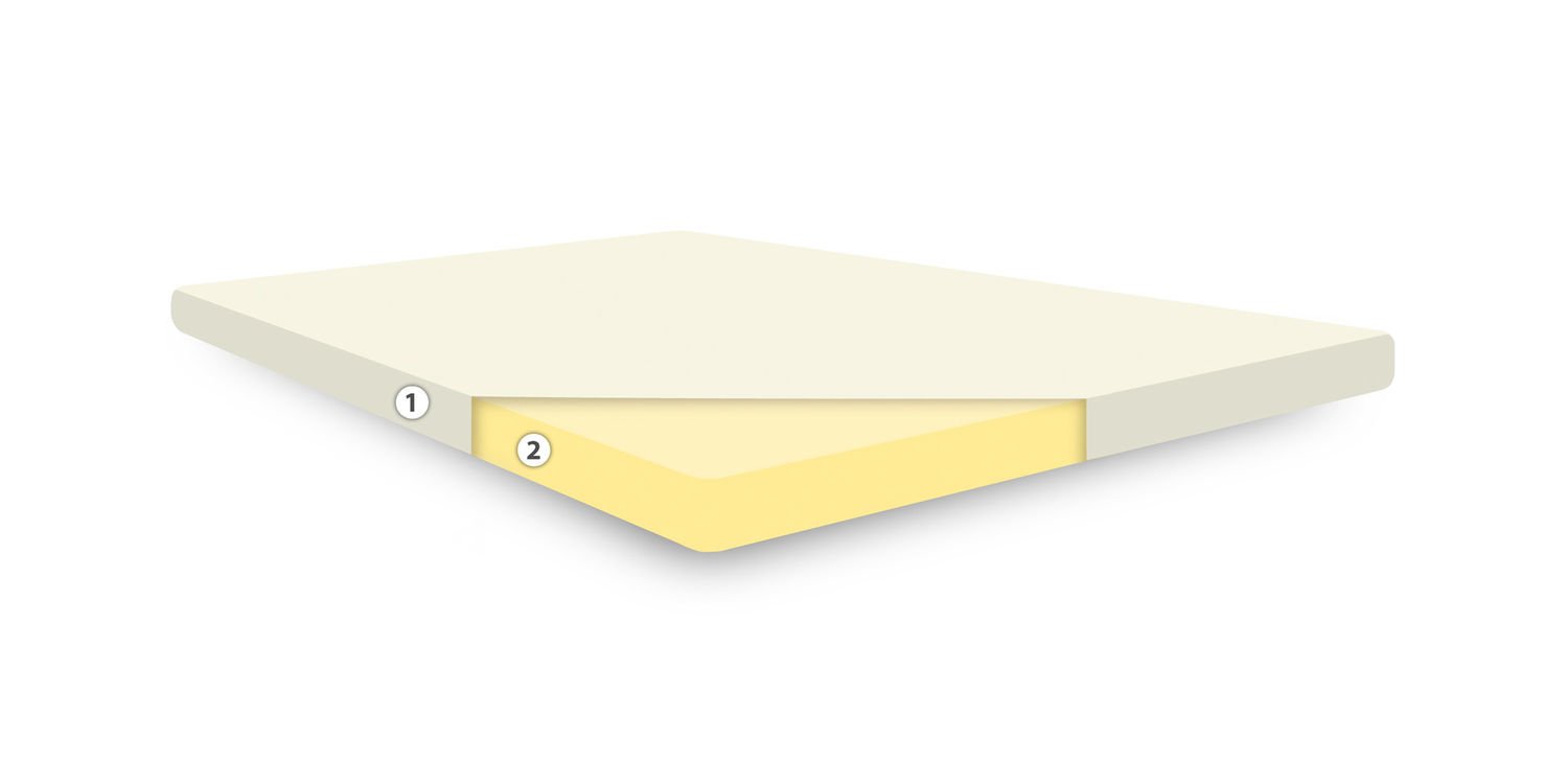 CosyCoMemory Foam Mattress Topper