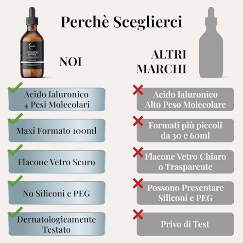 • 100 ml • Hyaluronsäure-Serum für das Gesicht, 4 Molekulare Gewichte mit Peptiden, Hyaluronsäure für das Gesicht, tiefe Feuchtigkeit und Anti-Falten
