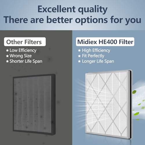 HE400/HE401/HE405 Filter Replacement Compatible with Shark Air Purifier 4 Model HE401 HE402 HE402 HE405 HE400 Replacement Filter, H13 True HEPA HE4FKPET for Shark