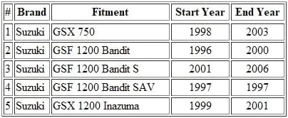 Miniatura 2 de Cable de control de motocicleta para velocímetro compatible con Suzuki GSX 750GSF 1200SSAVInazuma34910-27E00