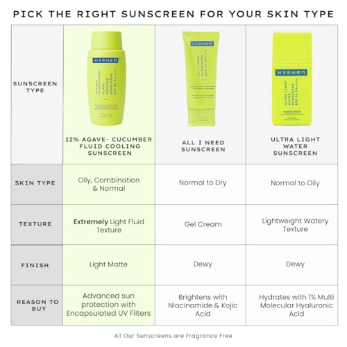 Image of Hyphen Fluid Cooling Sunscreen SPF 50 PA++++ | Ultra Lightweight | Oily, Combination, Normal Skin | Clinically Tested (In-Vitro), Protects upto 8Hrs | Non-greasy & Fast Absorbing | For Men & Women-50ml