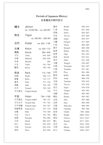 The Kanji Dictionary - Image 11