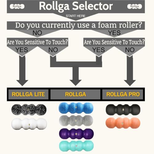 Using the Rollga Foam Roller PRO