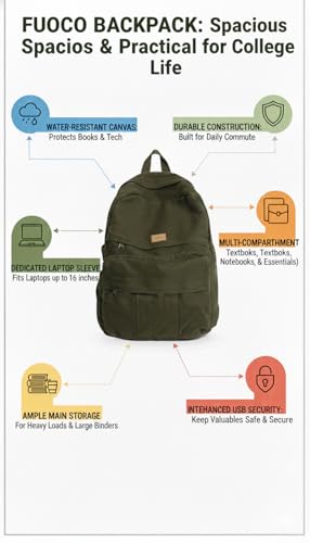 FUOCO Laptop Backpack Green - Image 3