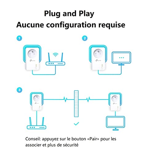 CPL 1000Mbps pour éviter les pertes de débit Wi-Fi avec prise intégrée