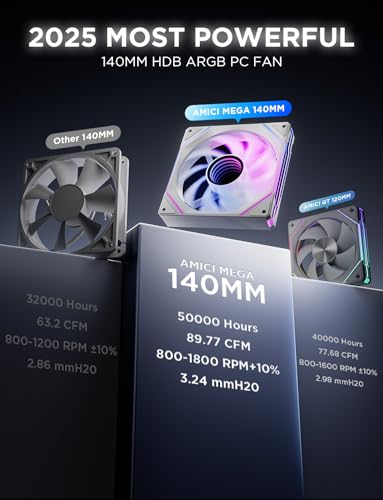 Image of AsiaHorse Amici 140mm ARGB PC Case Fan, HDB Bearing Fan with ARGB Lighting, Fan Speeds Up to 2000 RPM, Compatible with Motherboard Aura SYNC (Enhances PC Case Aesthetics)