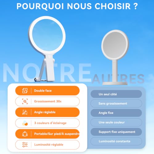 Auxmir Miroir Grossissant Lumineux Double Face 30X/1X Rechargeable – vue 2