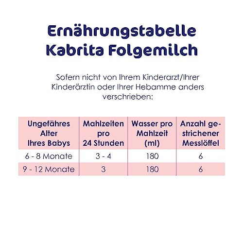 KABRITA | Ziegenmilch Folgemilch mit HMO 6-12 Monate | Hochwertige Babynahrung - Baby Milch, nahrhaft* und sanft zum Babybauch | Inhalt: 800g Babynahrung-Milchpulver