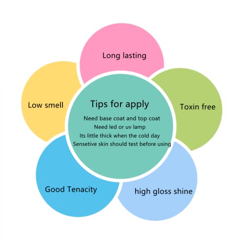 Memeda Nail Gel Polish Spring Summer Nail Art Colors Nude Milky Uv Led Soak Off Clear Nail Gel Kit… #TOP4