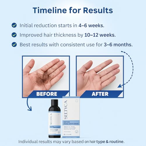 Image of Hair Growth Serum with Redensyl, Capixyl, Anagain, Procapil, Capilia Longa & Biotin | Lightweight Non-Greasy Hair Serum for Hair Fall Control & Thicker Looking Hair | For Men & Women | 60 ml